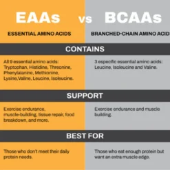 BPI Sports Best EAA 30 Servings -Now Foods Store EAAs vs BCAAs 57500.1713479042 28786.1715116278
