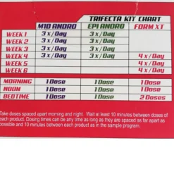 LG Sciences Trifecta Andro Kit 7 LG Sciences Trifecta Andro Kit -Now Foods Store Untitled design 87 33884.1745418814