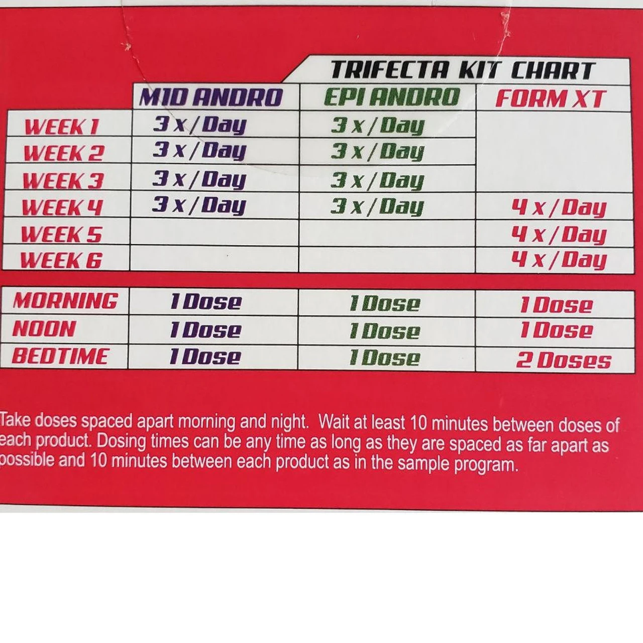 LG Sciences Trifecta Andro Kit 4 LG Sciences Trifecta Andro Kit - Image 4