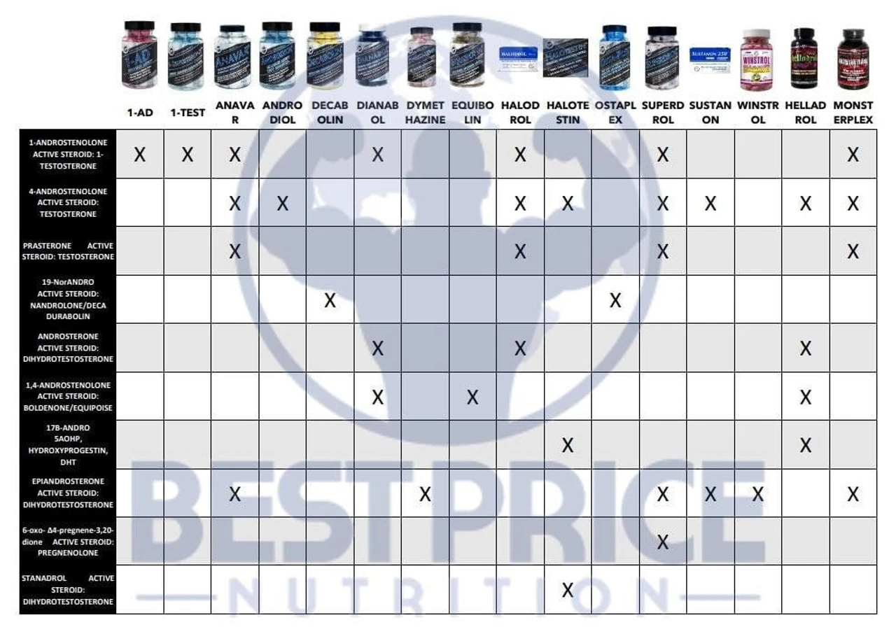 Hi-Tech Pharmaceuticals Bulasterone 180 Tablets 2 Hi-Tech Pharmaceuticals Bulasterone 180 Tablets - Image 2