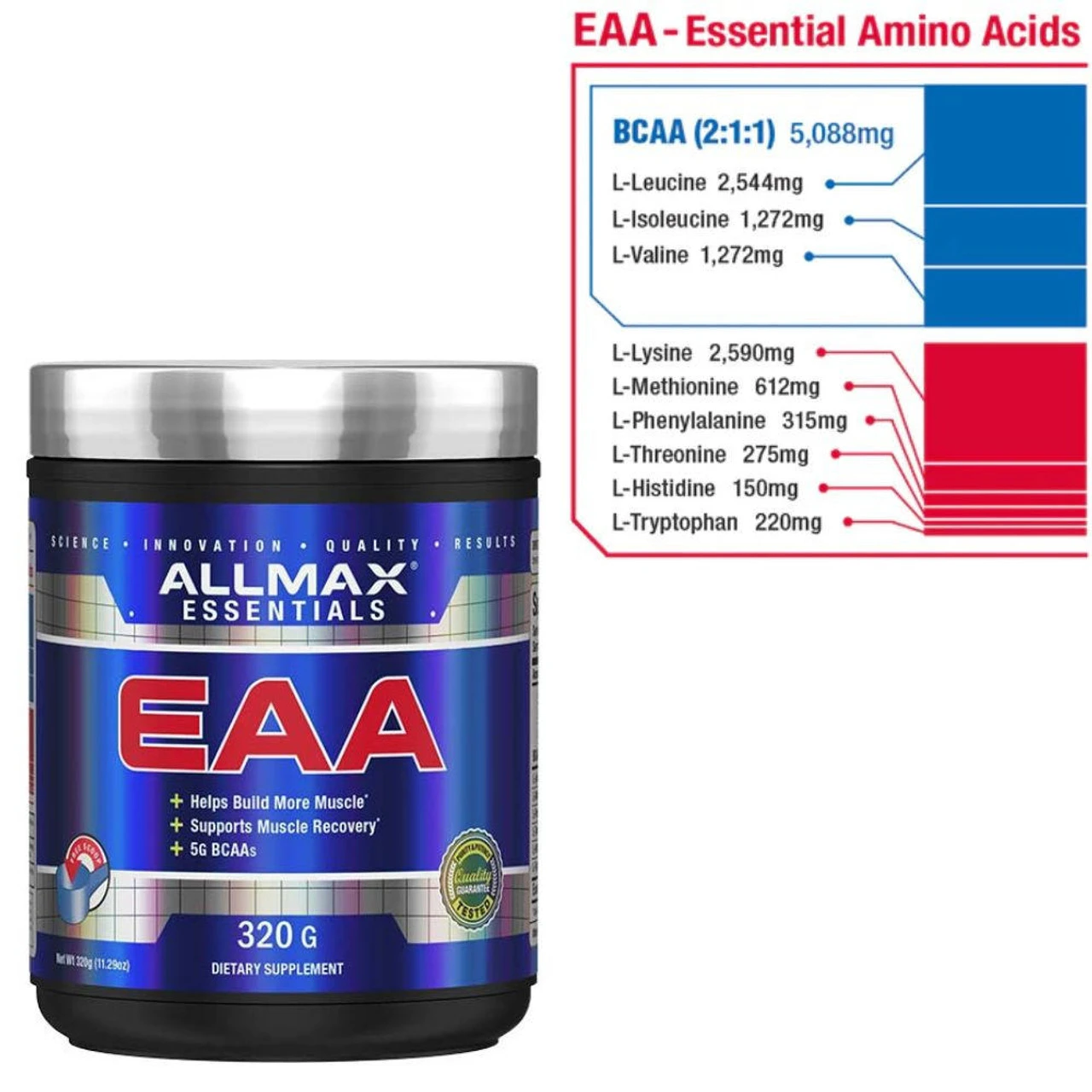 Allmax EAA Unflavored 320 Grams 30 Servings 2 Allmax EAA Unflavored 320 Grams 30 Servings - Image 2