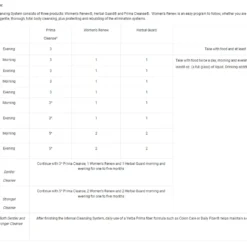 Yerba Prima Women's Renew Colon Cleanser Kit -Now Foods Store instructions 37702.1707417710