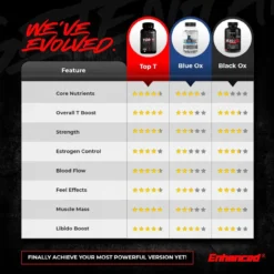 Enhanced Top T 120 Capsules 10 Enhanced Top T 120 Capsules -Now Foods Store toptchart 13101.1715981988