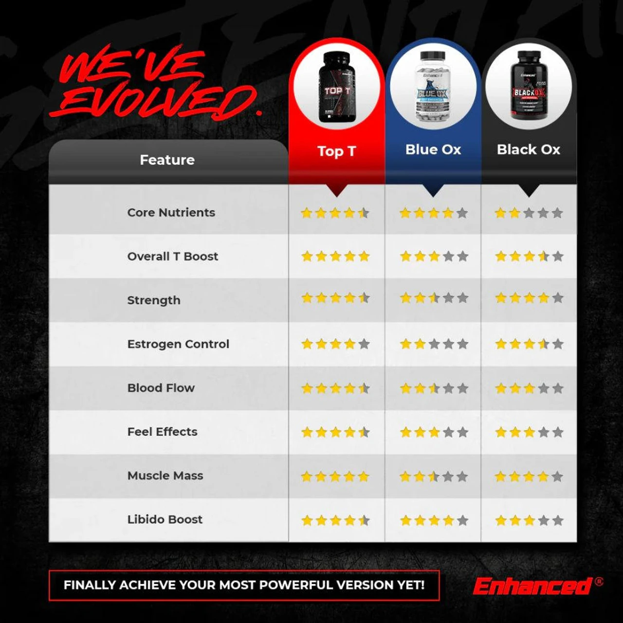 Enhanced Top T 120 Capsules 5 Enhanced Top T 120 Capsules - Image 5